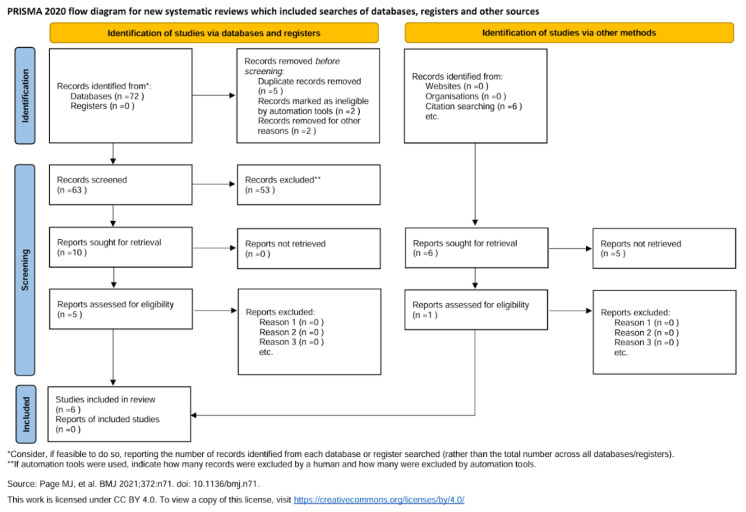 Incidence of Ulnar Collateral Ligament Surgery and Revision in Baseball Players: A Systematic Review and Meta-Analysis.
