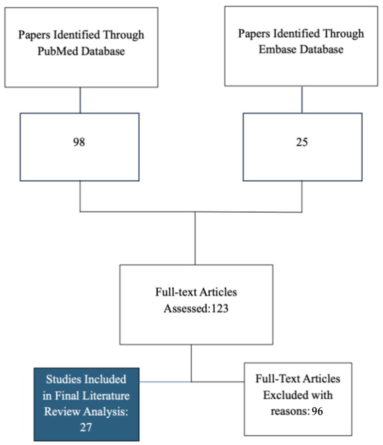 Adolescent Soccer Overuse Injuries: A Review of Epidemiology, Risk Factors, and Management.