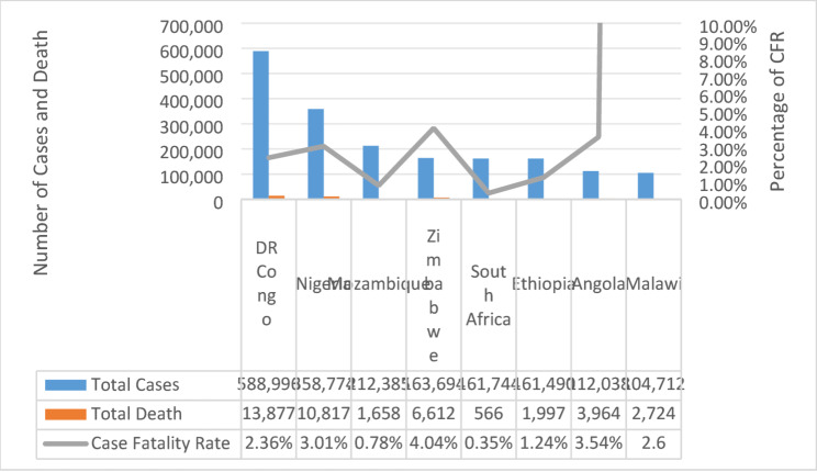 Cholera in Nigeria: a five-decade review of outbreak dynamics and health system responses.