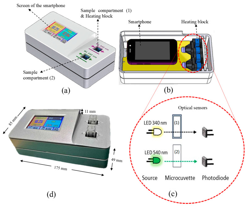 Portable Point-of-Care Device for Dual Detection of Glucose-6-Phosphate Dehydrogenase Deficiency and Hemoglobin in Low-Resource Settings.