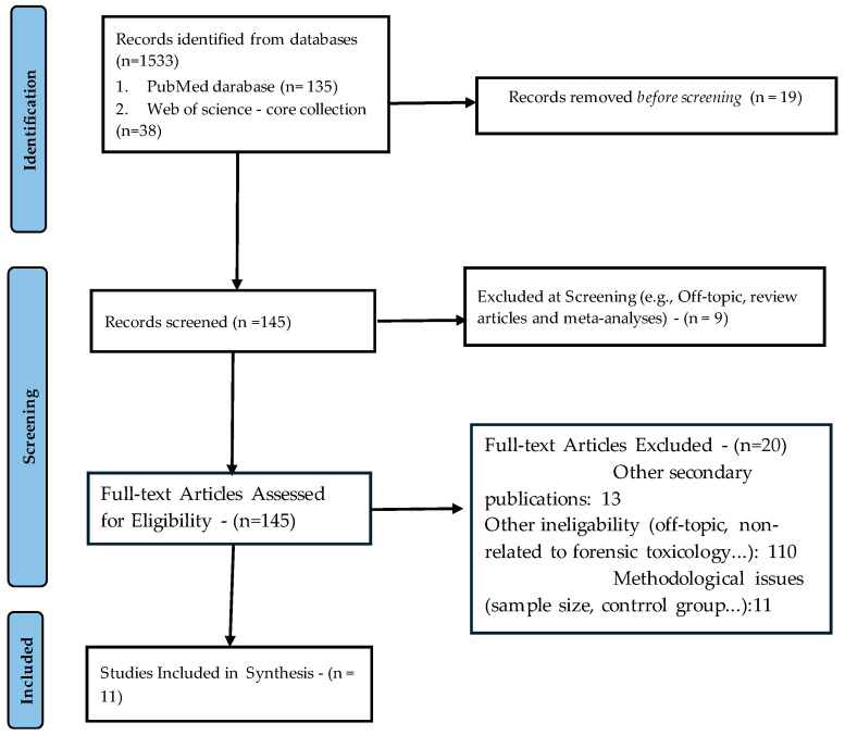 In Silico Forensic Toxicology: Is It Feasible?