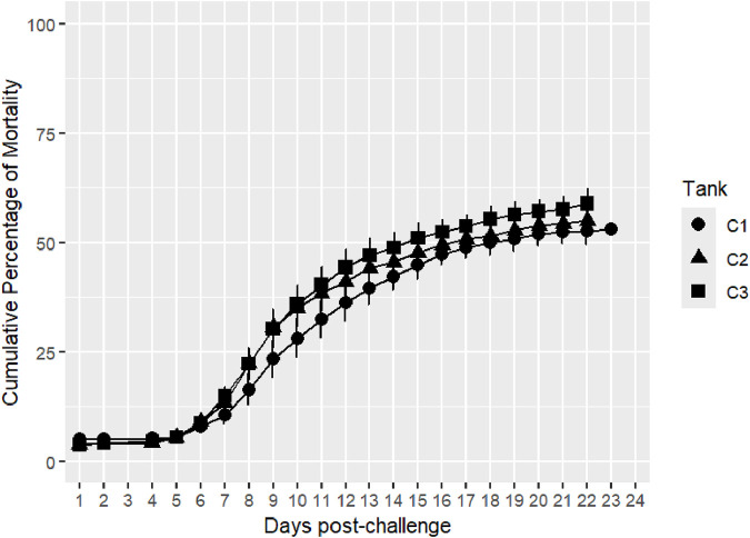 Genome-wide association analysis of resistance to bacterial cold-water disease in an important rainbow trout aquaculture breeding population.