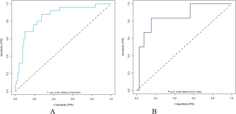 Analysis of influencing factors on postoperative complications of closed approach autologous granular rib cartilage rhinoplasty and construction and verification of nomogram.