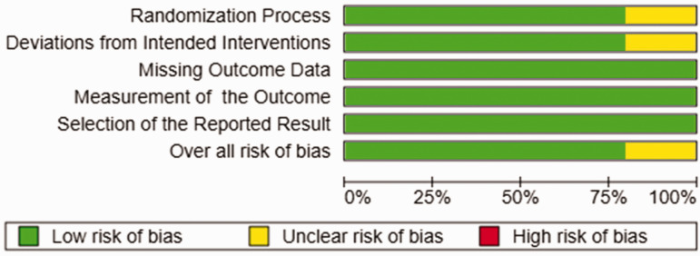 Comparative outcomes and success rates of regenerative endodontics versus traditional root canal therapy: A systematic review and meta-analysis.