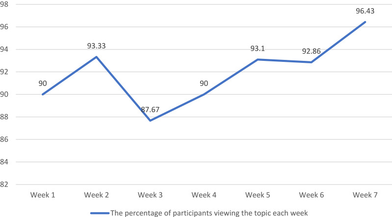 Smartphone App-Based Psychoeducation for Caregivers of People with Dementia in Vietnam: A Pilot Randomized Controlled Trial.