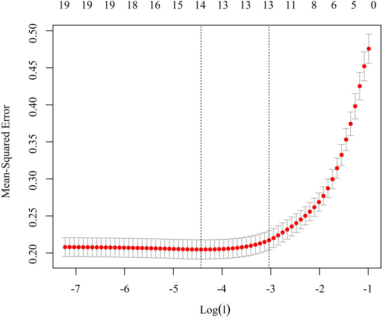 Analysis of self-transcendence status and influencing factors in gastric cancer patients undergoing chemotherapy: a random forest model-based study.