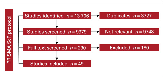 Wellness interventions in surgery: a scoping review.