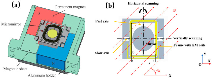 Hybrid Actuation MEMS Micromirror with Decoupled Piezoelectric Fast Axis and Electromagnetic Slow Axis for Crosstalk Suppression.