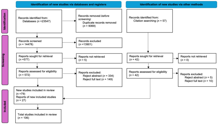 Developing the Physical Fitness of Children: A Systematic Scoping Review of Pedagogy in Research.