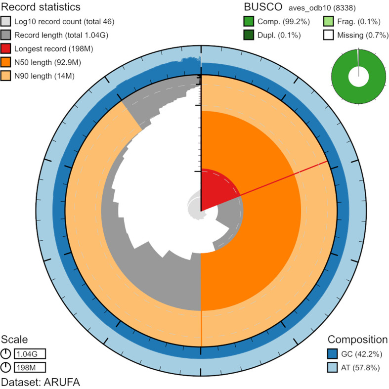 The genome sequence of the red-legged partridge, <i>Alectoris rufa</i> Linnaeus 1758.
