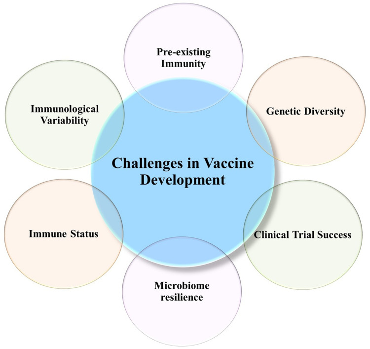 Vaccines as Potential Frontliners Against Antimicrobial Resistance (AMR): A Focused Review.