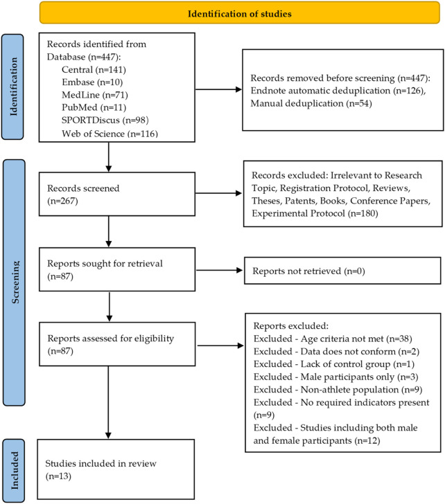 From a female perspective: plyometric training's impact on jump, sprint, and change-of-direction performance in adult female athletes-a systematic review and meta-analysis.