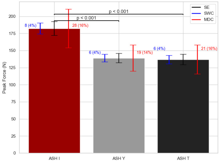 Early Rate of Force Development and Maximal Strength at Different Positions of the Athletic Shoulder Test in Baseball Players.