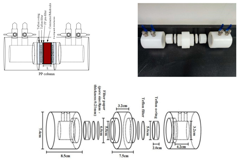 Migration Behavior of Technetium-99 in Granite, Clay Rock, and Shale: Insights into Anionic Exclusion Effects.