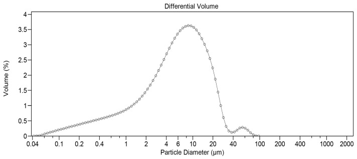 Sustained-Release Biodegradable Intracameral Implants Containing Dexamethasone and Moxifloxacin: Development and In Vivo Primary Assessment.