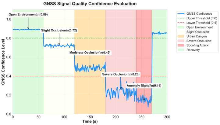 Research on GNSS/MEMS IMU Array Fusion Localization Method Based on Improved Grey Prediction Model.
