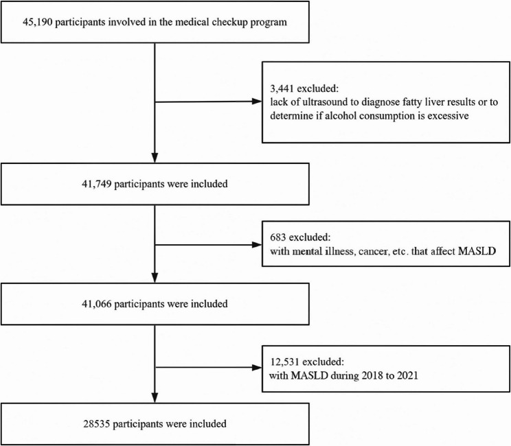 The effect of longitudinal trajectories of triglyceride-glucose index on the incident metabolic dysfunction-associated steatotic liver disease.
