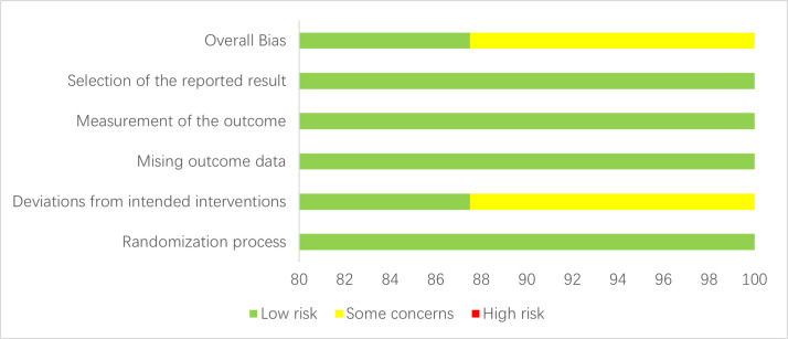 Treatment of Systemic Sclerosis-Associated Interstitial Lung Disease: A Systematic Review and Network Meta-Analysis.
