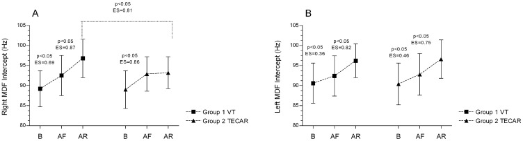 Evaluation of the Effectiveness of TECAR and Vibration Therapy as Methods Supporting Muscle Recovery After Strenuous Eccentric Exercise.