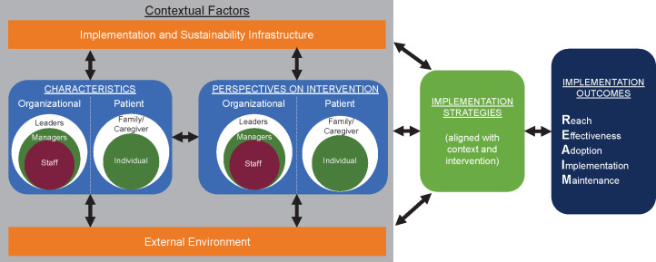 Application of Nudges to Design Clinical Decision Support Tools: Systematic Approach Guided by Implementation Science.