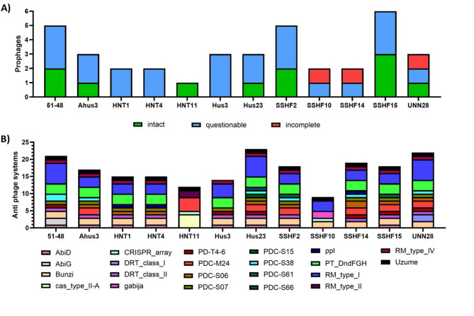 A link to the past: classical phage ISP infects the recently described Staphylococcus borealis species.