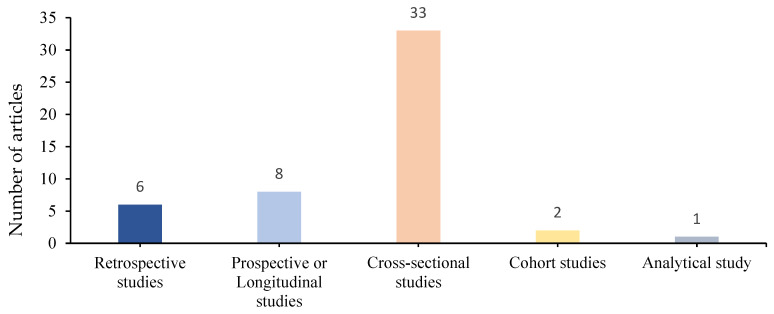 Viral and Bacterial Etiology of Common Respiratory Infections in Children in Sub-Saharan Africa: A Systematic Review.