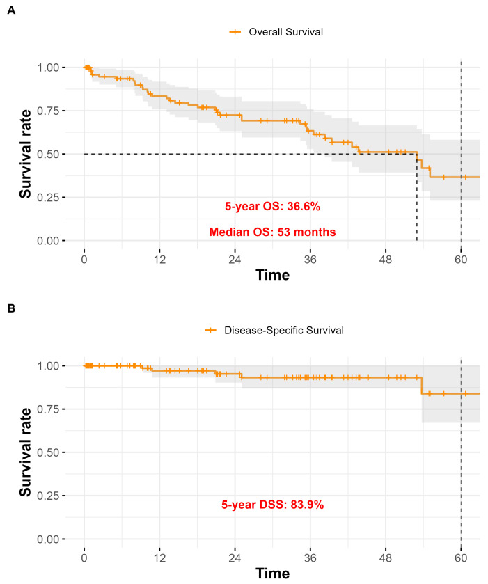 Safety of Primary Tracheoesophageal Puncture in Patients Submitted to Enlarged Total Laryngectomy with Pectoralis Major Reconstruction.