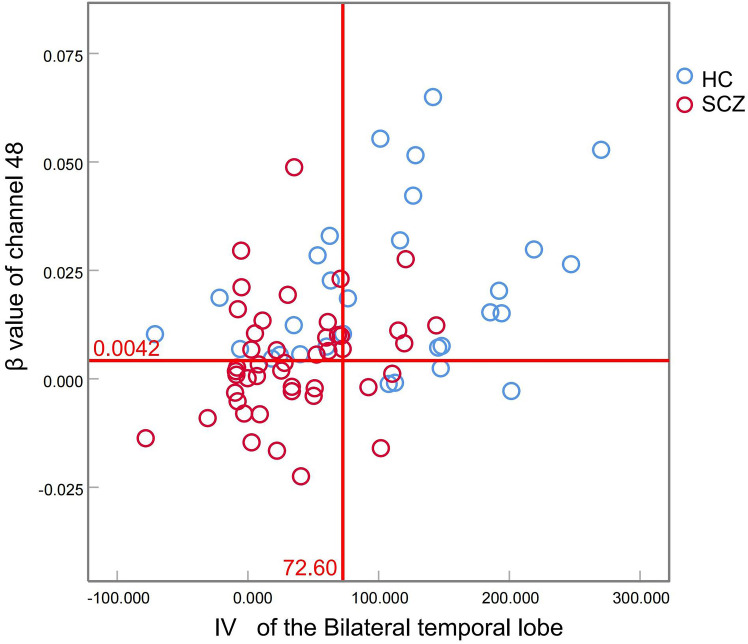 Functional near-infrared spectroscopy as a diagnostic aid for stable schizophrenia.