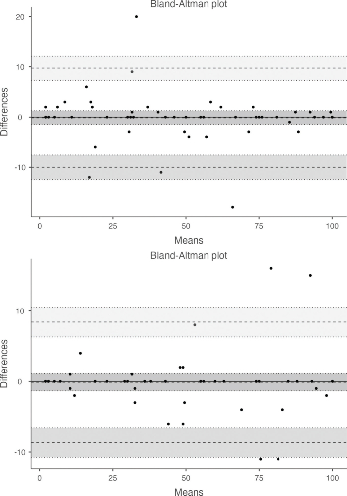 Development of the Italian version of the modified Barthel index and preliminary reliability in adults with stroke.