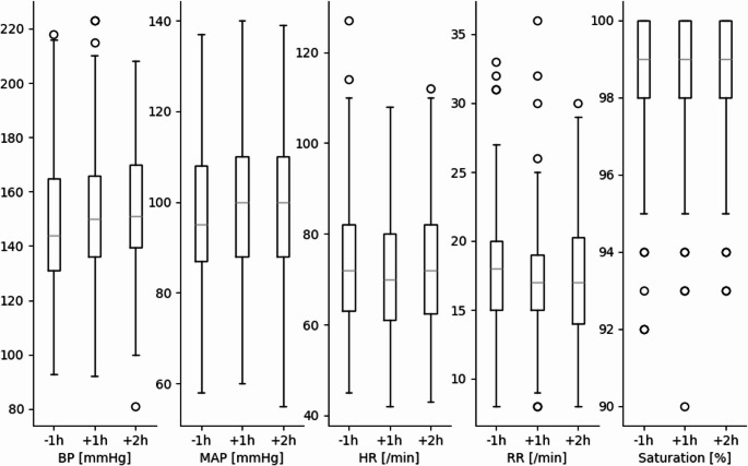 Intra-hospital MRI transport in neurocritical patients with aneurysmal subarachnoid hemorrhage: complications and clinical impact with predominant continuation of care.