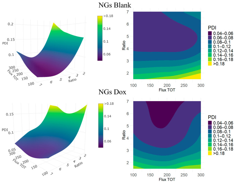 Microfluidic Assembly of Poly(glutamic acid) Nanogels Through SPAAC Click Chemistry.