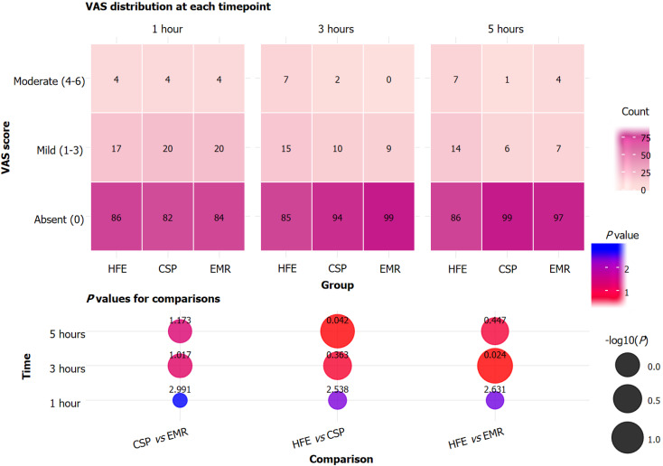 Evaluation of efficacy and safety of different endoscopic polypectomy techniques for colonic polyps.