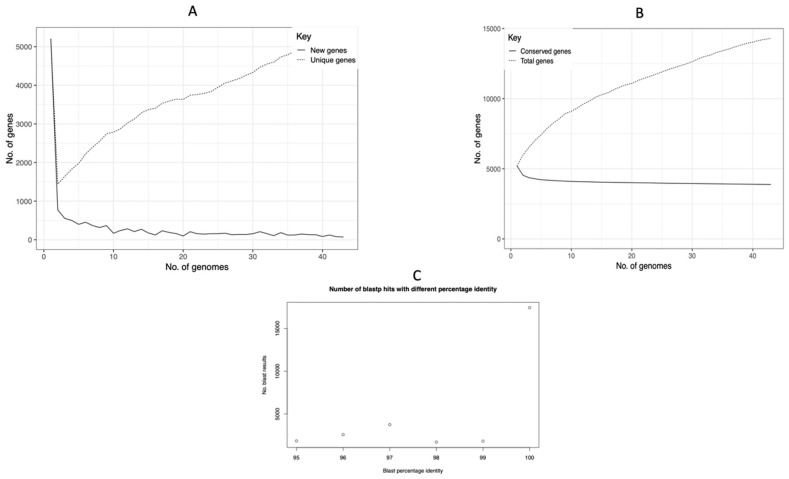 Genomic Profiling Reveals Clinically Relevant Antimicrobial Resistance and Virulence Genes in <i>Klebsiella pneumoniae</i> from Hong Kong Wet Markets.