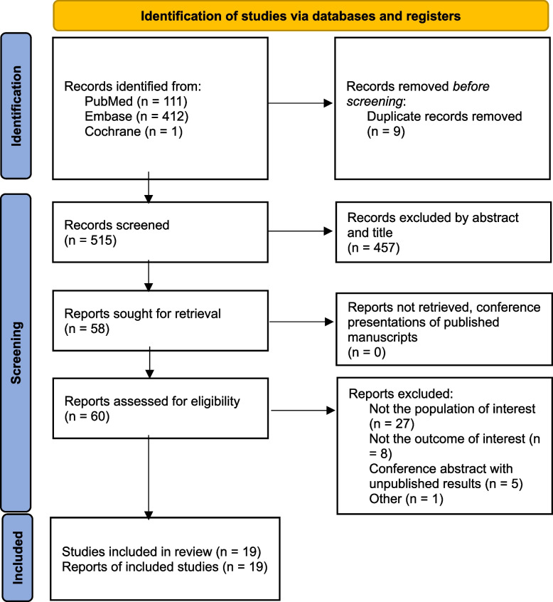 Diagnostic performance of artificial intelligence for dermatological conditions: a systematic review focused on low- and middle-income countries to address resource constraints and improve access to specialist care.