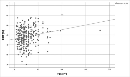 Multi-factorial analysis of smoking behaviour and cessation process.