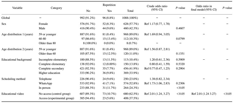 Reducing positioning errors in panoramic radiographs: Impact of an educational video on tongue positioning.