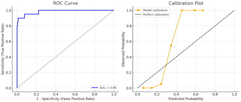 Electrocardiographic Predictors for Early Risk Stratification: 30-Day Mortality in Older Adult Trauma Patients.