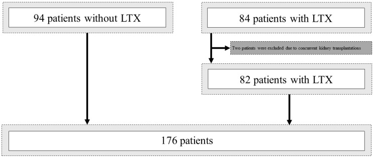 Mammographic Calcifications in Lung Transplant Recipients: Prevalence and Evolution.