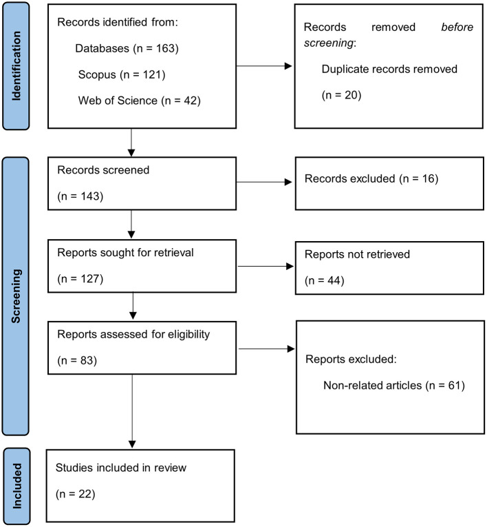 Dynamics and challenges of technology transfer in Colombia: a systematic literature review.