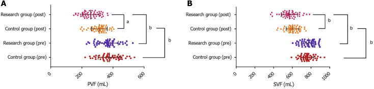 Therapeutic outcomes and predictors of efficacy for endoscopic variceal ligation plus propranolol in liver cirrhosis-related upper gastrointestinal bleeding.