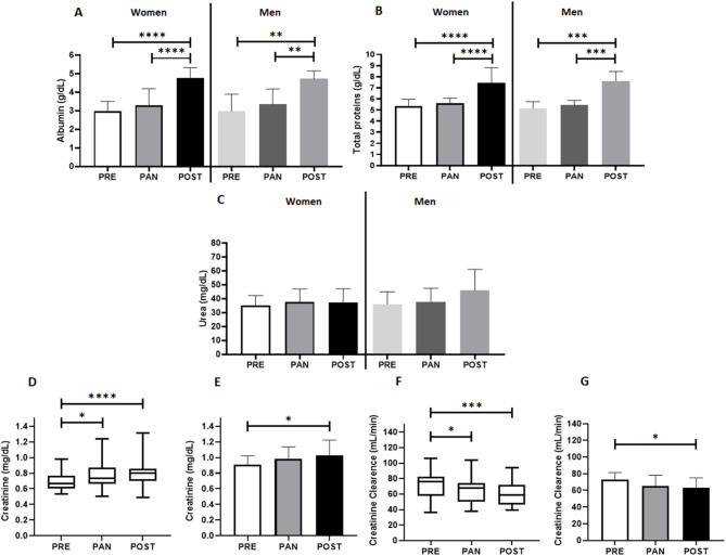 Mitigation of detraining effects: physical activity improves protein profile and physical function of aged amid COVID-19.
