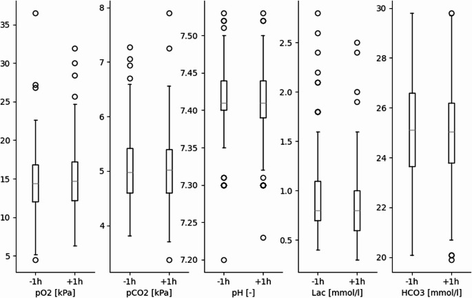 Intra-hospital MRI transport in neurocritical patients with aneurysmal subarachnoid hemorrhage: complications and clinical impact with predominant continuation of care.