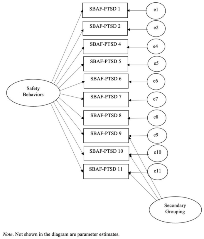 Development and Validation of the Safety Behavior Assessment Form-PTSD Scale.