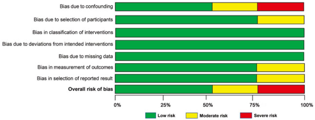 Application of artificial intelligence in the diagnosis and management of temporomandibular joint osteoarthritis using cone-beam computed tomography: An evidence-based systematic review.