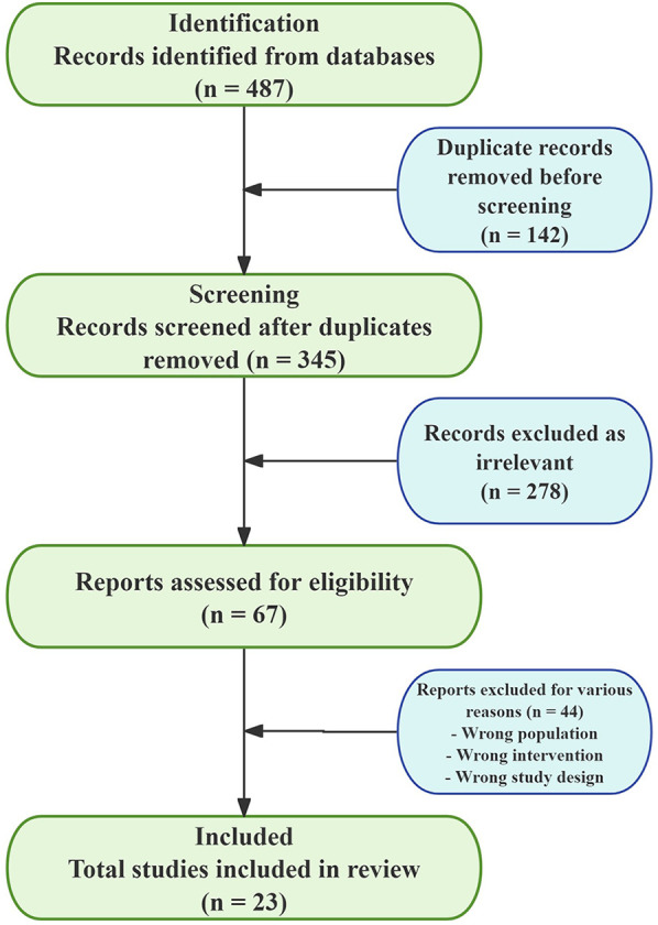 Remimazolam in pediatric anesthesia: a systematic review for clinical decision-making.