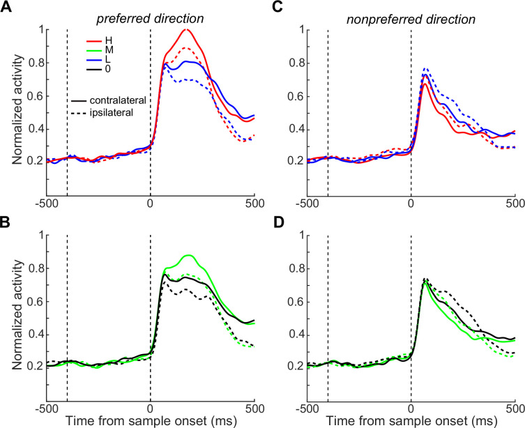 Nonlinear feedback modulation contributes to the optimization of flexible decision-making.