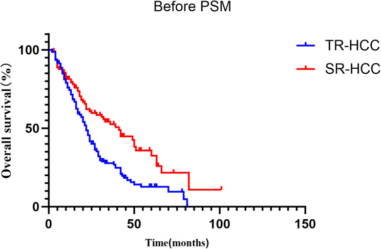 Long-term efficacy of transarterial chemoembolization in the treatment of recurrent hepatocellular carcinoma.
