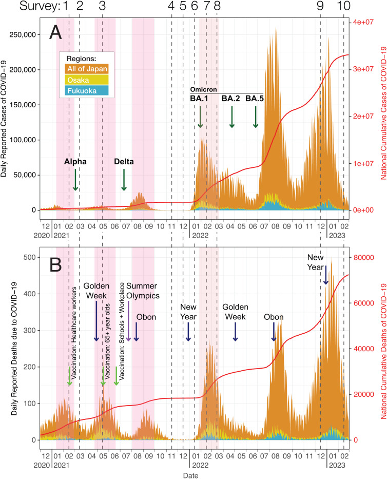 Continuing to be cautious: Japanese contact patterns during the COVID-19 pandemic and their association with public health recommendations.