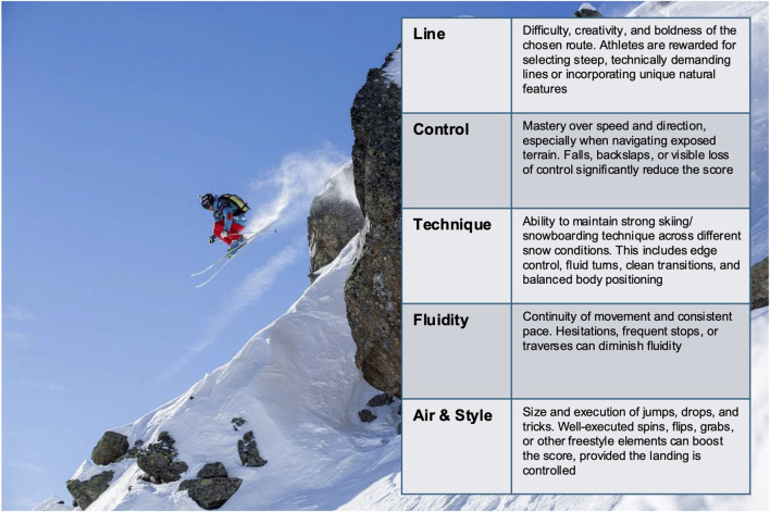 A perspective on competitive freeride skiing and snowboarding.