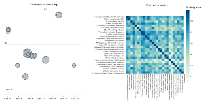 Mapping the Evolution of China's Traditional Chinese Medicine Education Policies: Insights From a BERTopic-Based Descriptive Study.